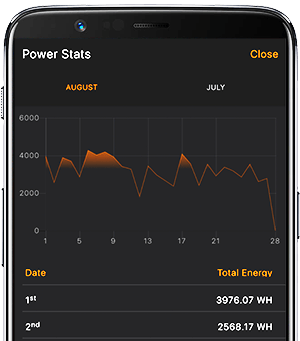 Power Stats App