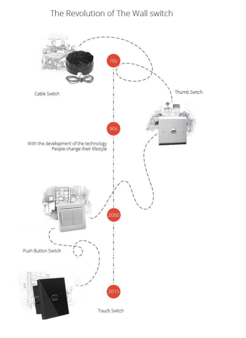 Proactive Maintenance Appliances